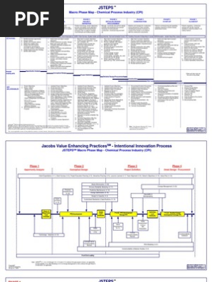 Process Flow Map