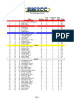 Final Standings Summer 09