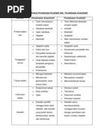 Perbandingan Antara Pendekatan Kualitatif Dan Pendekatan Kuantitatif