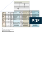 800 MW R&D Comparision