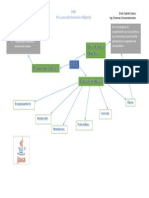 Mapa POO Erick Castillo Castro S13120050