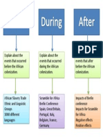 Planning sheet for Scramble for Africa 