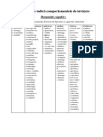 Verbele Care Indică Comportamentele de Invățare