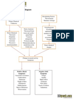 Schizophrenia Schematic Diagram (1)