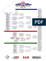 Sob Draw 2014 - Final Results