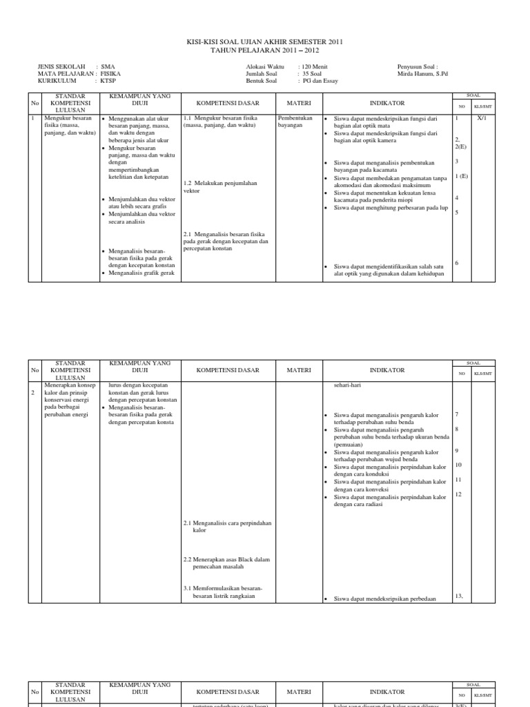 KISI-Kisi Soal Kelas X Semester 2