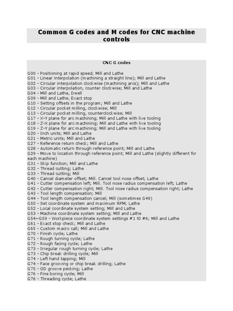 Cnc Machine Codes