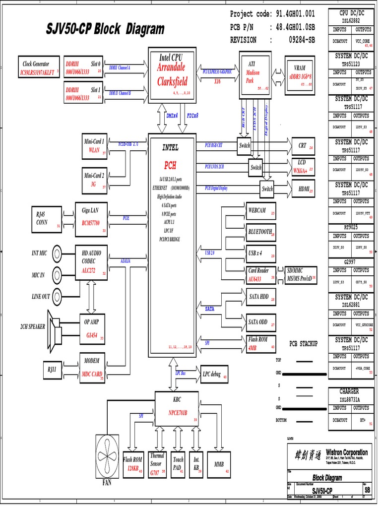 Packard Bell Easynote Tj75 Wistron Sjv50 Cp Rev Sb Physical Layer Protocols Computer Related Introductions