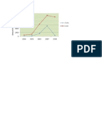 VC investment in India 2008