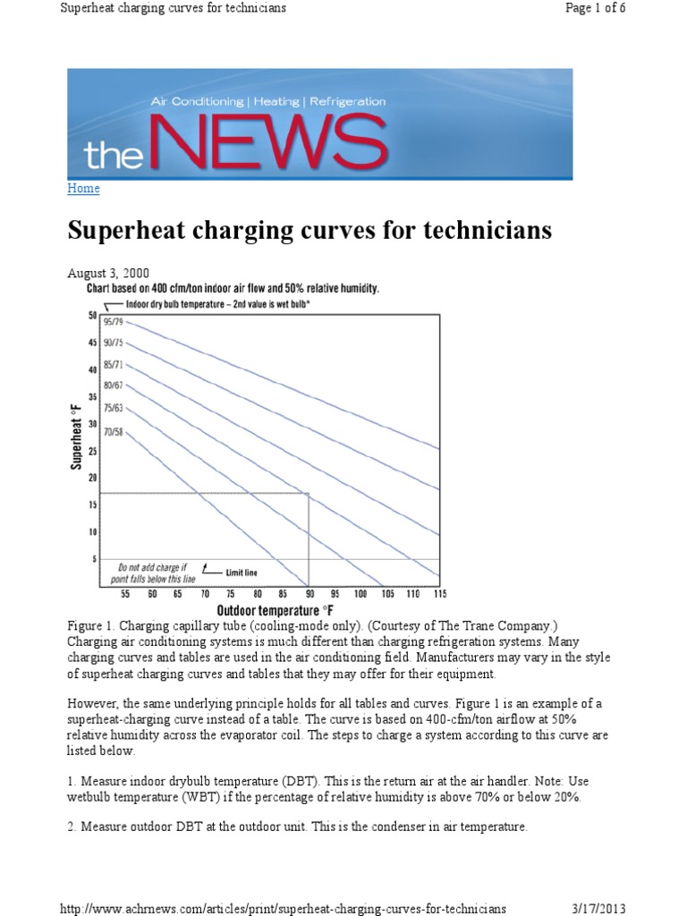 Superheat charging curves for technicians An indepth explanation of