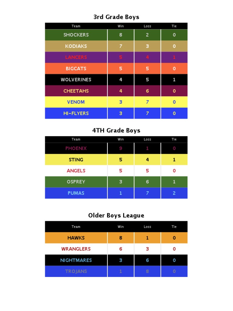 Basketball Standings | PDF