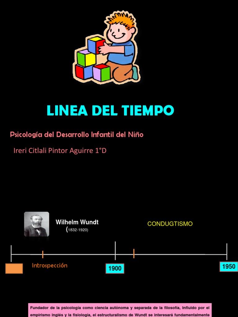 Linea Del Tiempo Psicologia Cognitiva Aprendizaje
