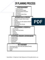 Career Planning Process