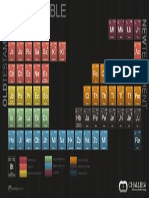 Books of the Bible (Chart)