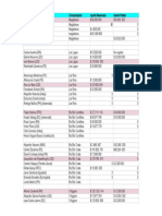 Aportes Reservados Senadores y Presidenciables