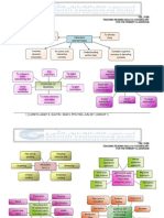 Mind Map TSL 3106