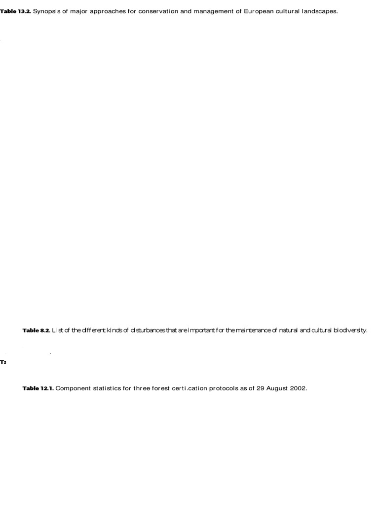 The Conservation of Cultural Landscape | PDF | Landscape | Natural Resource  Management