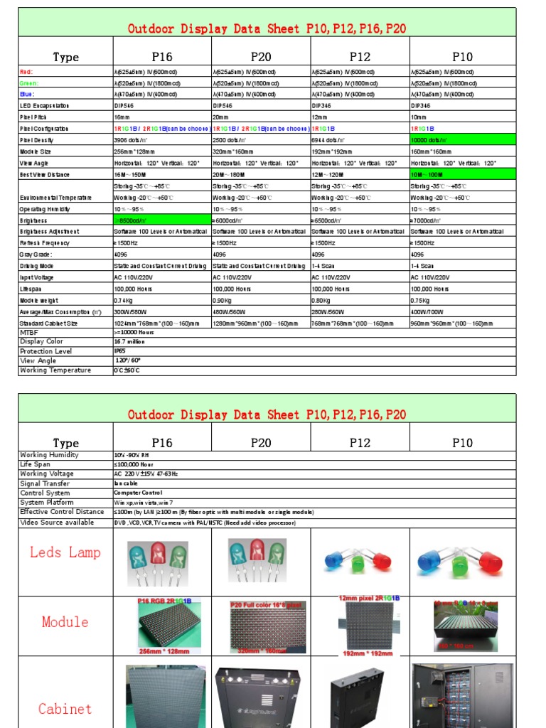 Outdoor LED Display Specifications | PDF | Technology & Engineering