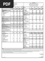 Havells Annual Report