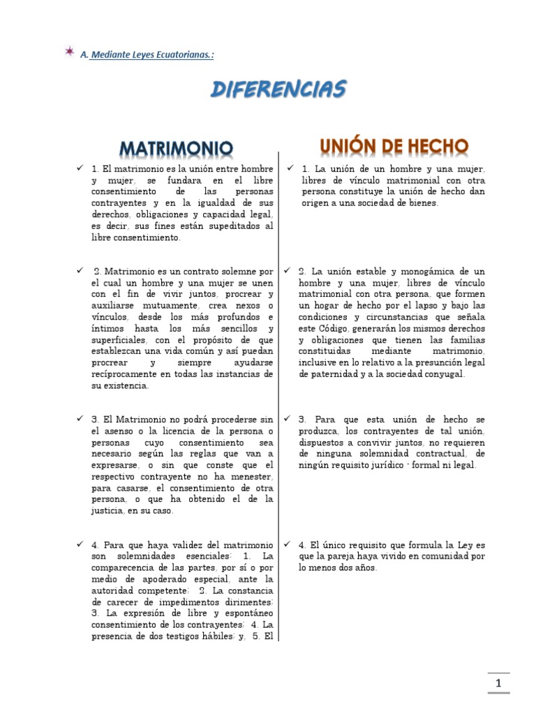 Diferencias Entre Matrimonio y Union de Hecho PDF Anulación Matrimonio