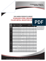 Stainless Steel Welding Filler Metal Selection Chart: The Harris Products Group