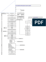 Polyplex Europa Process Flow Chart: Recycl Material Silo