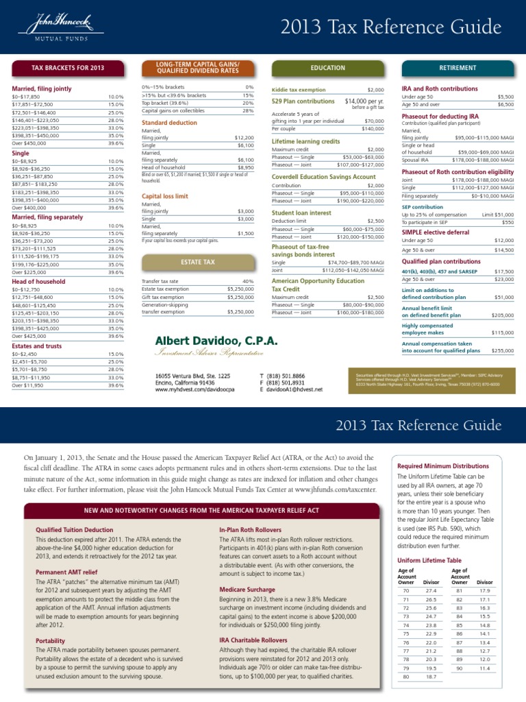 2013 Tax Ref. Guide Rate | PDF | Individual Retirement Account | 401(K)