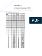 IALM - Mortality Tables (2006-08) Ult