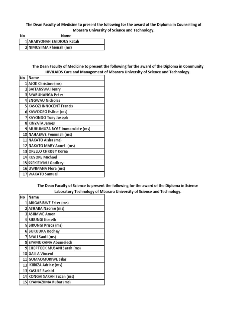 20th Graduation Lists For MUST Students2014 | PDF