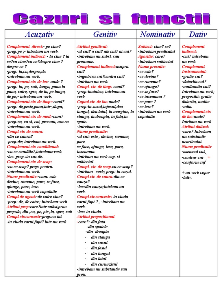 Cazuri Si Functii | PDF