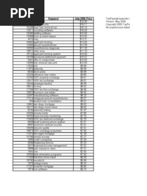 TPK Database May 2009 | Refinancing | Mortgage Loan