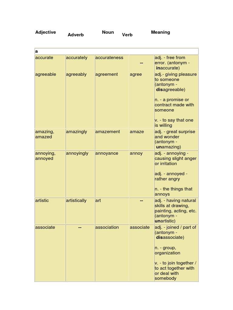 Adjectives, Adverbs, and Their Meanings | PDF | Adjective ...