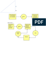 Diagrama de Flujos de Datos