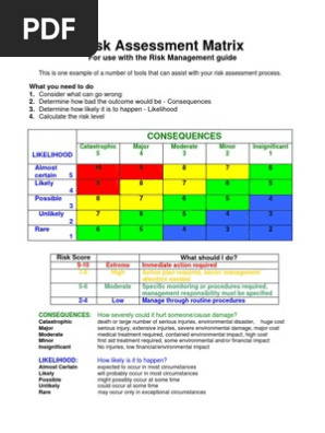 Risk Matrix