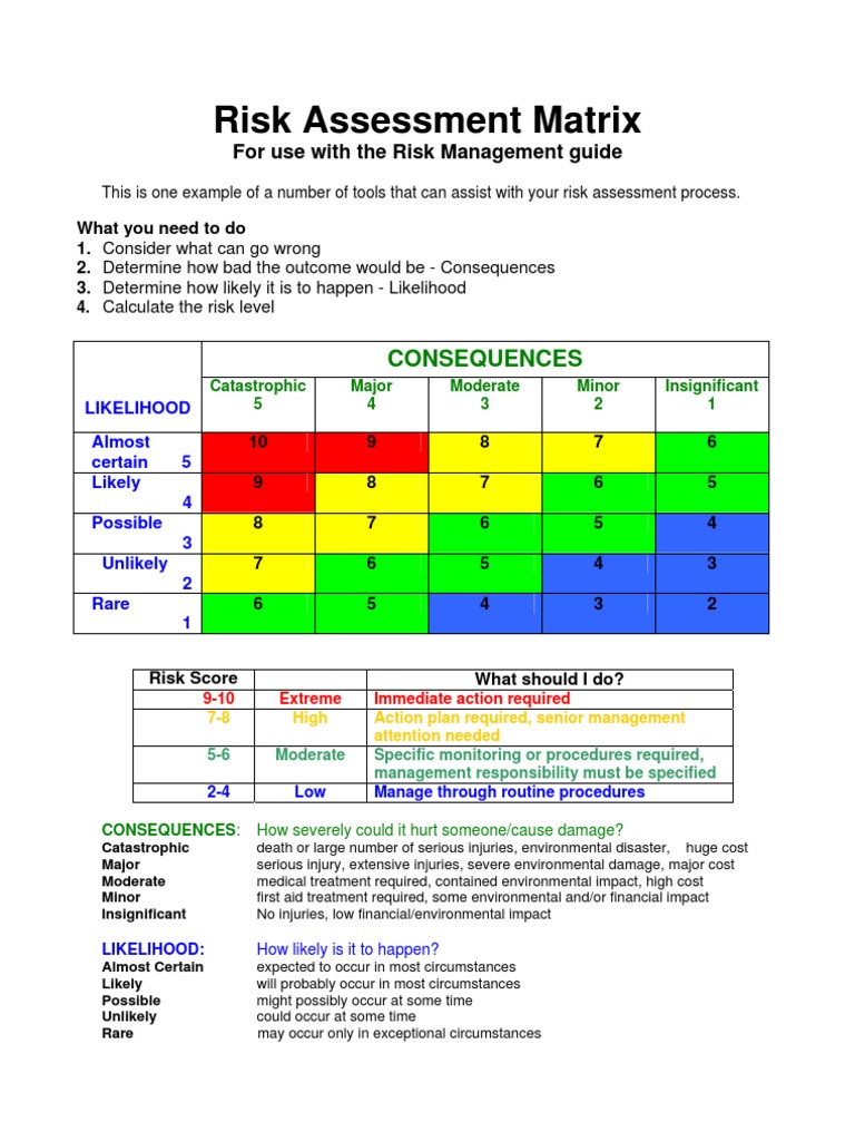 Risk Matrix | Risk Assessment | Risk | Prueba gratuita de 30 días | Scribd