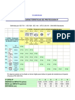 Tabla IP-Protección contra agua y polvo