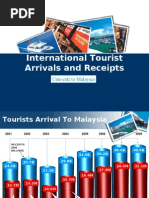 Download Malaysia International Tourist Arrivals and Receipts by Hanne FN SN20353435 doc pdf