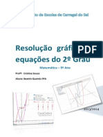 Resolução gráfica equações 2o Grau