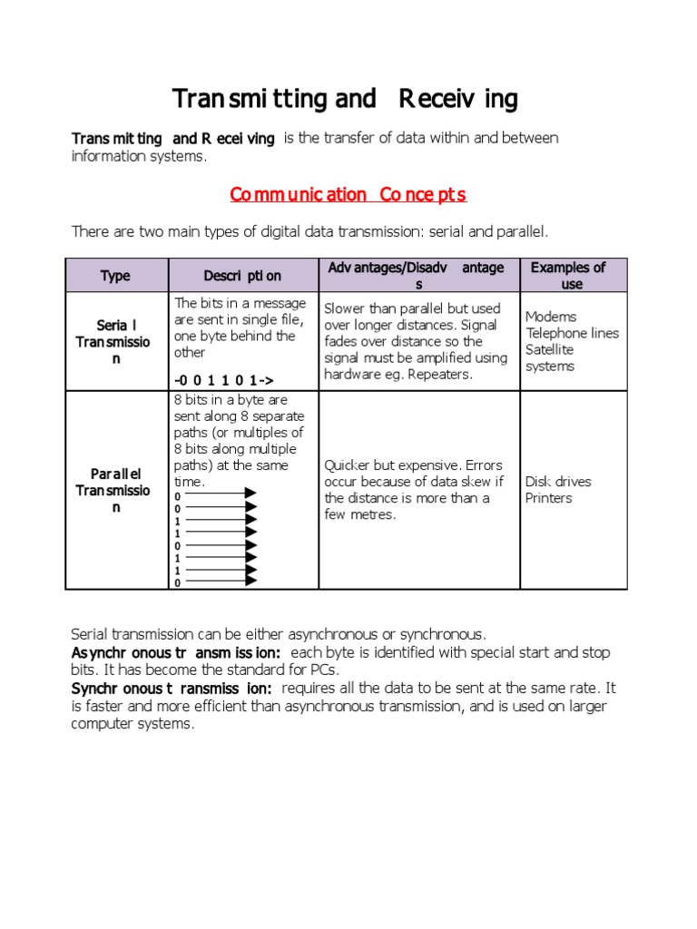 Advantages and disadvantages of serial and parallel data transmission fluid