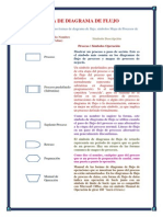 Simbologa de Diagrama de Flujo