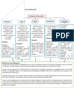 indicadores de  desarrollo