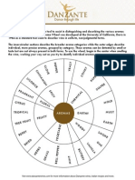 Aroma Wheel