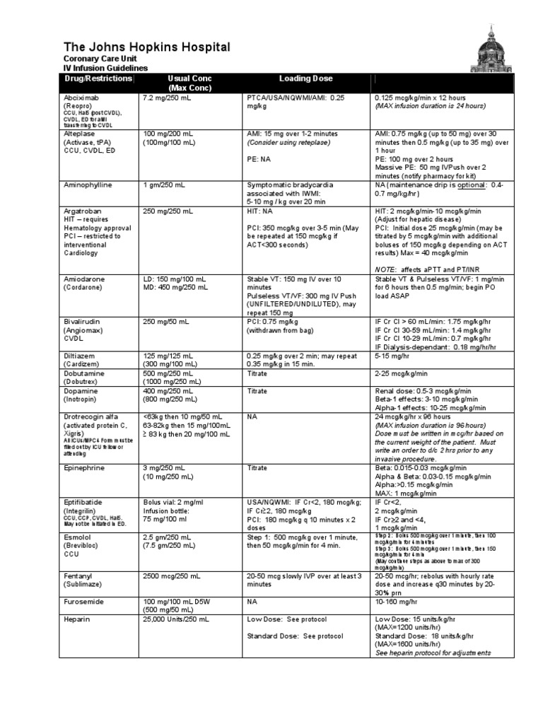 CCU IV Infusion Drug Guidelines | PDF | Drugs | Pharmacology
