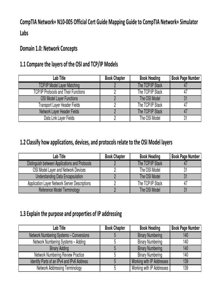 Lab Title Book Chapter Book Heading Book Page Number | PDF | Router ...
