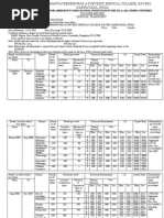MBBS Degree Certificate | PDF