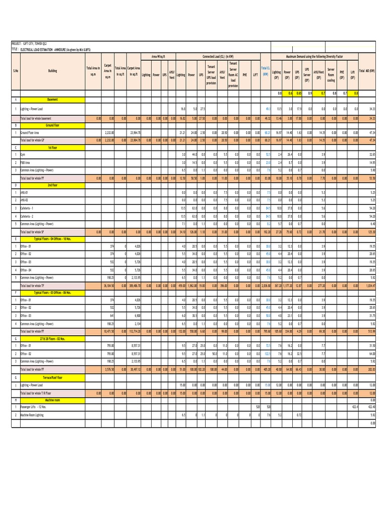 Electrical Load Summary_QC2 Electromechanical Engineering Building