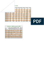 8 Indian Structural Sections