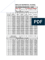 Gmm Tabelas de Vencimentos - 2014 - 7%