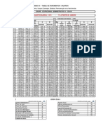Goa II Tabelas de Vencimentos - 2014 - 7%