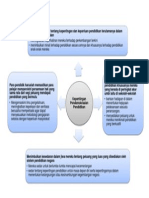 Kepentingan Pendemokrasian Pendidikan